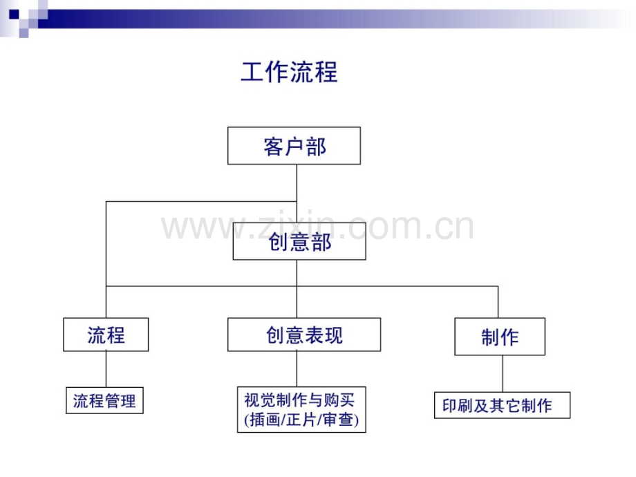 A广告公司的工作流程.pptx_第2页