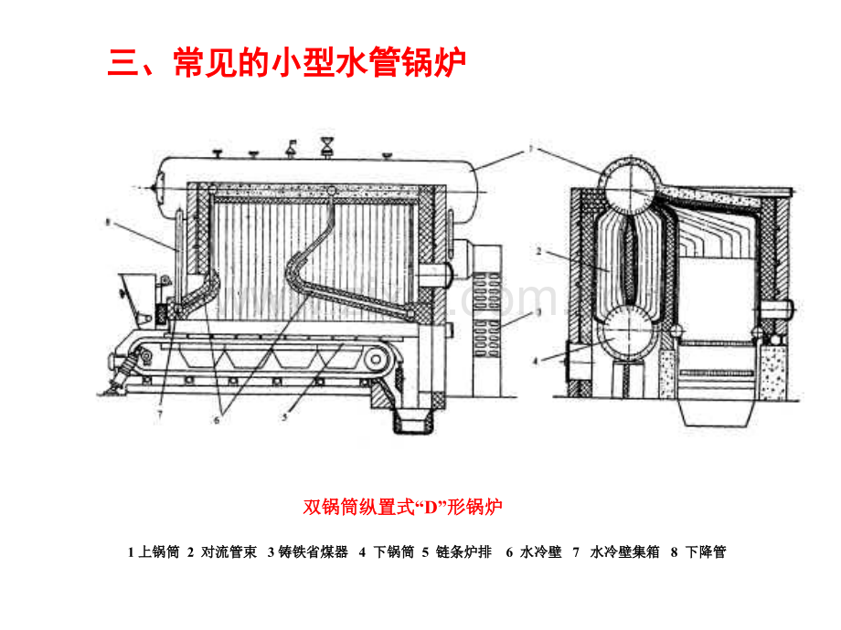 型锅炉基本知识.pptx_第2页