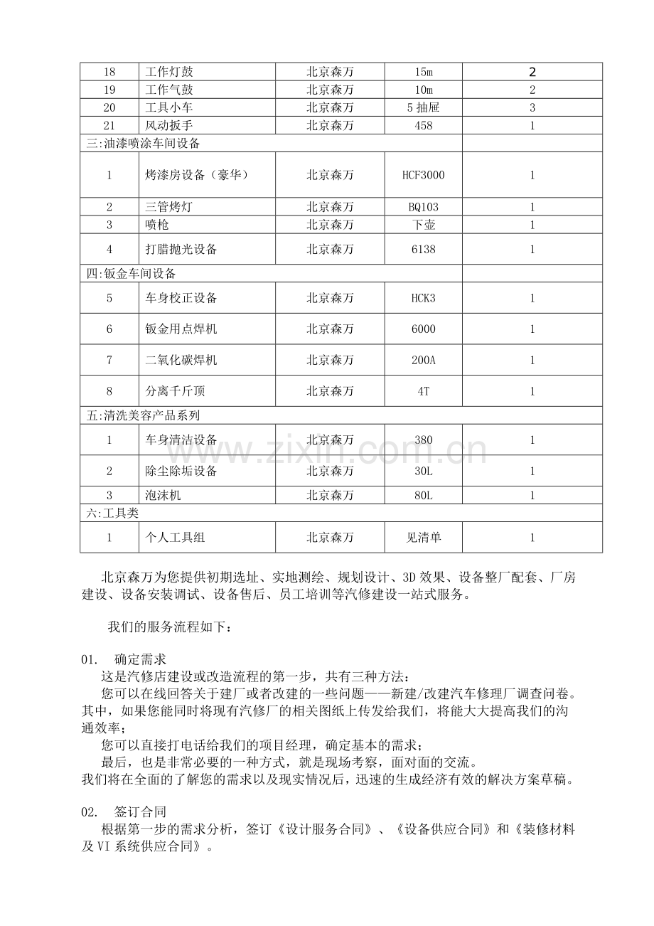 二类汽车维修厂设备报价清单.doc_第2页