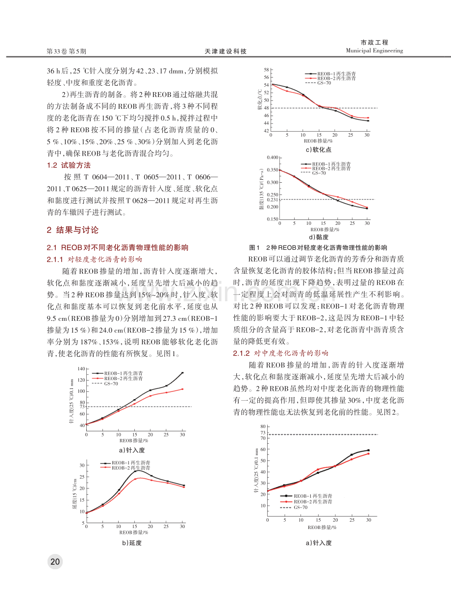 废机油残留物再生沥青物理性能研究.pdf_第3页