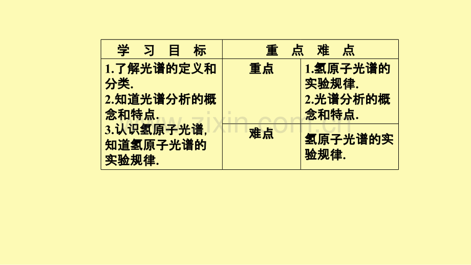 高中物理第十八章原子结构3氢原子光谱课件新人教版选修3-2.ppt_第2页