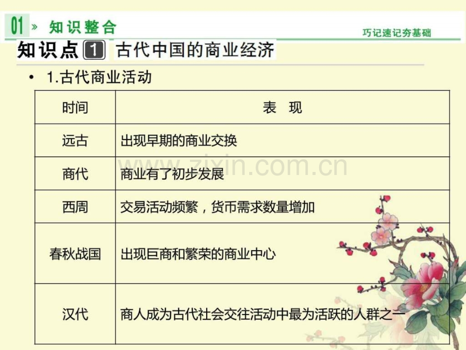 高考一轮复习高三人民版历史必修二古代中国商业和经.pptx_第2页