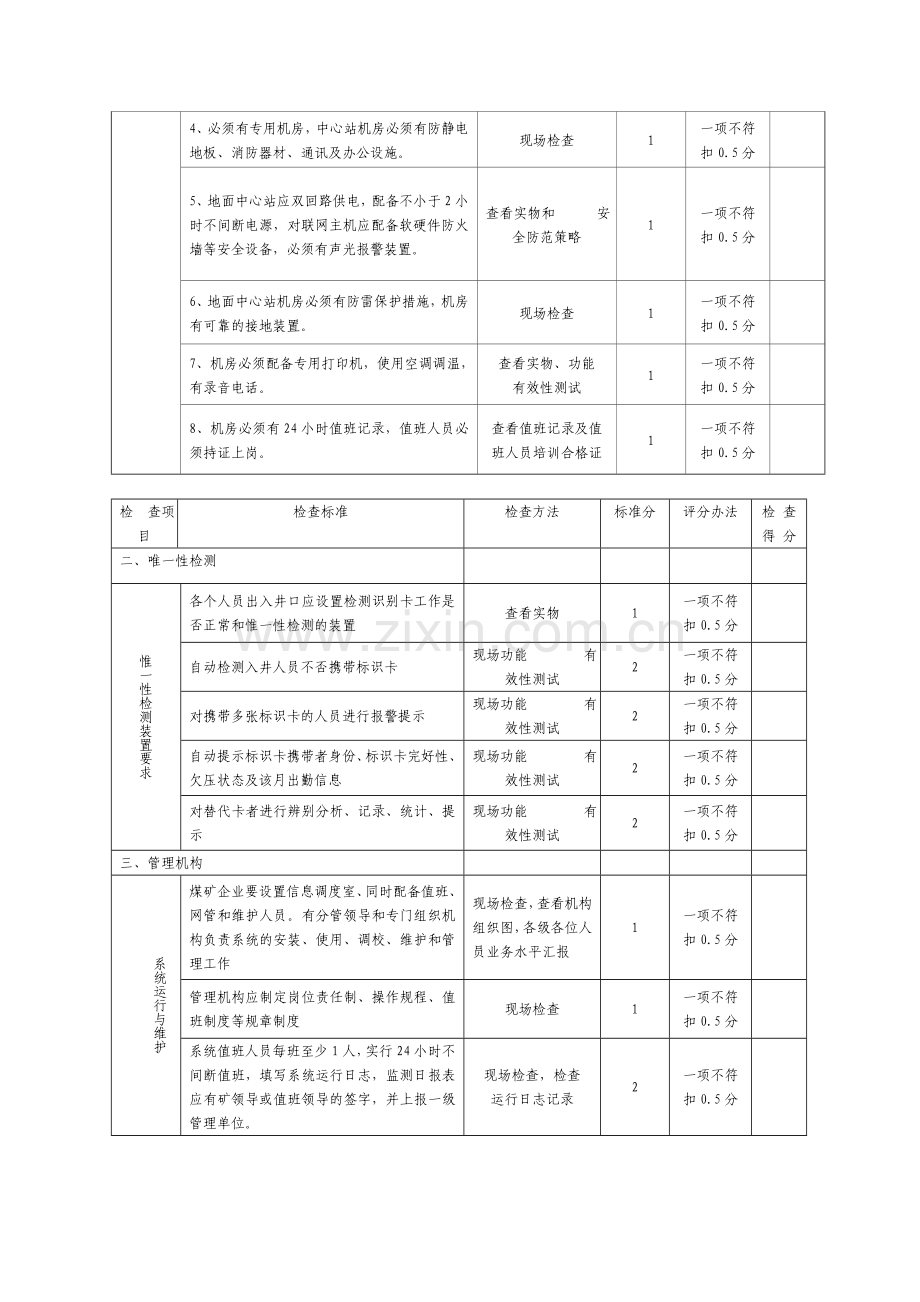 煤矿人员定位系统及供水施压风自救救验收标准及评分办法试行.doc_第2页