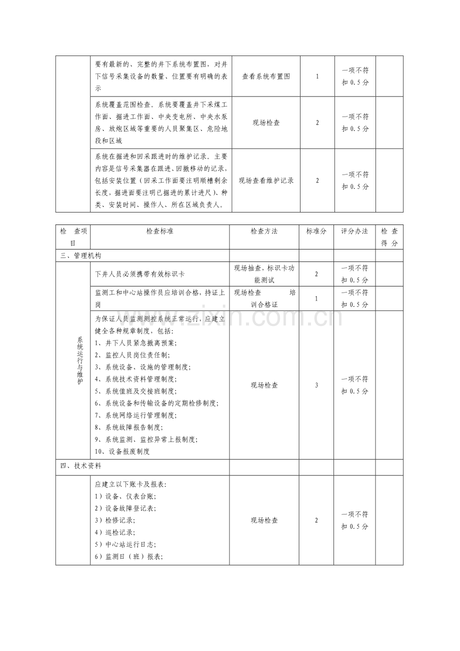 煤矿人员定位系统及供水施压风自救救验收标准及评分办法试行.doc_第3页