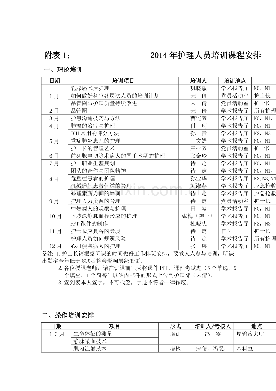 病房护士长质量自查安排.doc_第3页