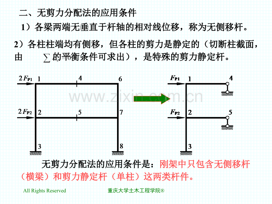 94无剪力分配法.pptx_第2页