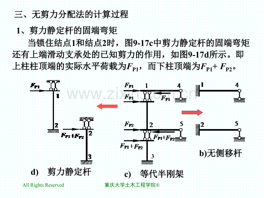 94无剪力分配法.pptx_第3页