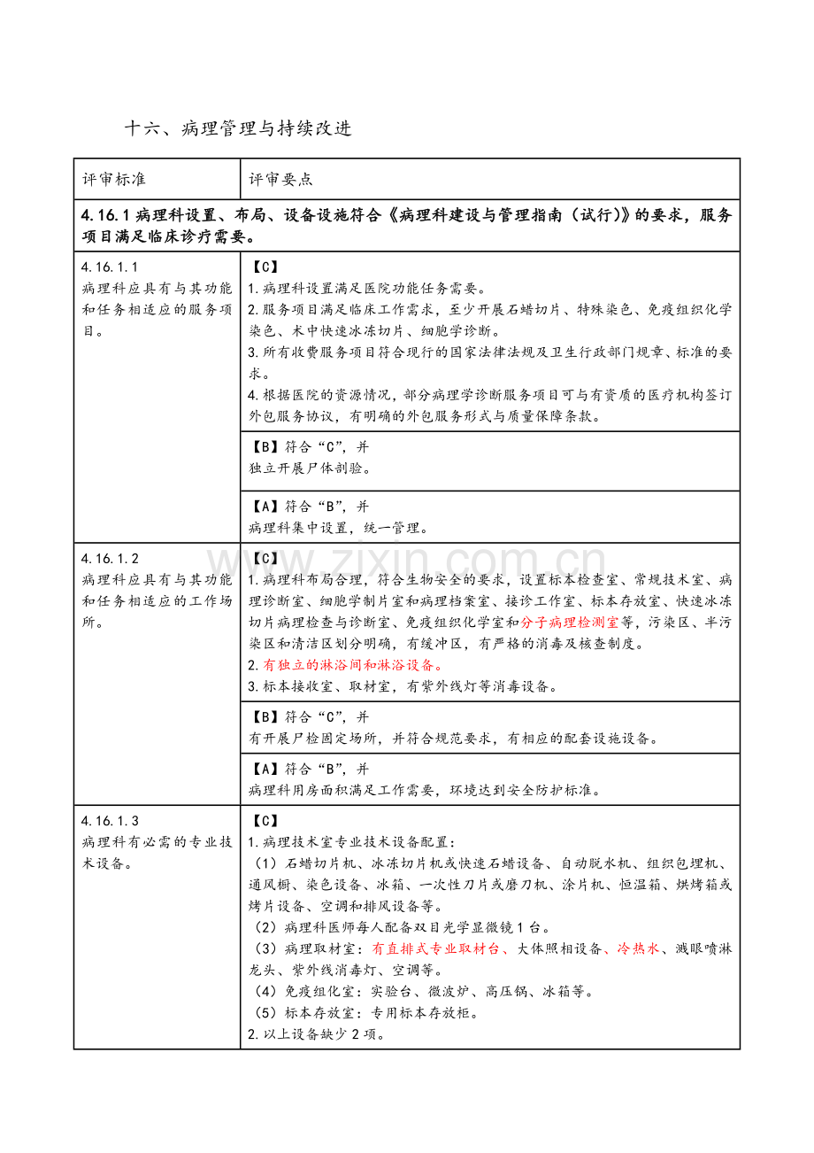 病理管理与持续改进.doc_第1页