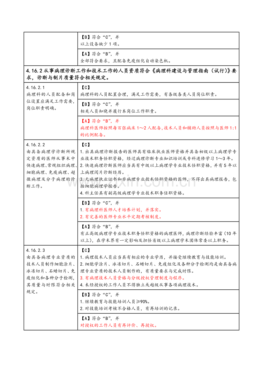 病理管理与持续改进.doc_第2页