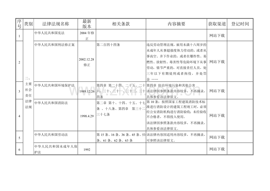 社会责任法规清单.doc_第3页