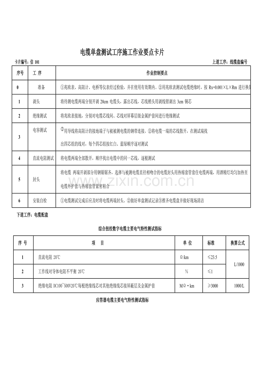 电缆单盘测试工序施工作业要点卡片.docx_第1页