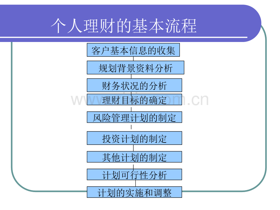 个人理财2.pptx_第1页