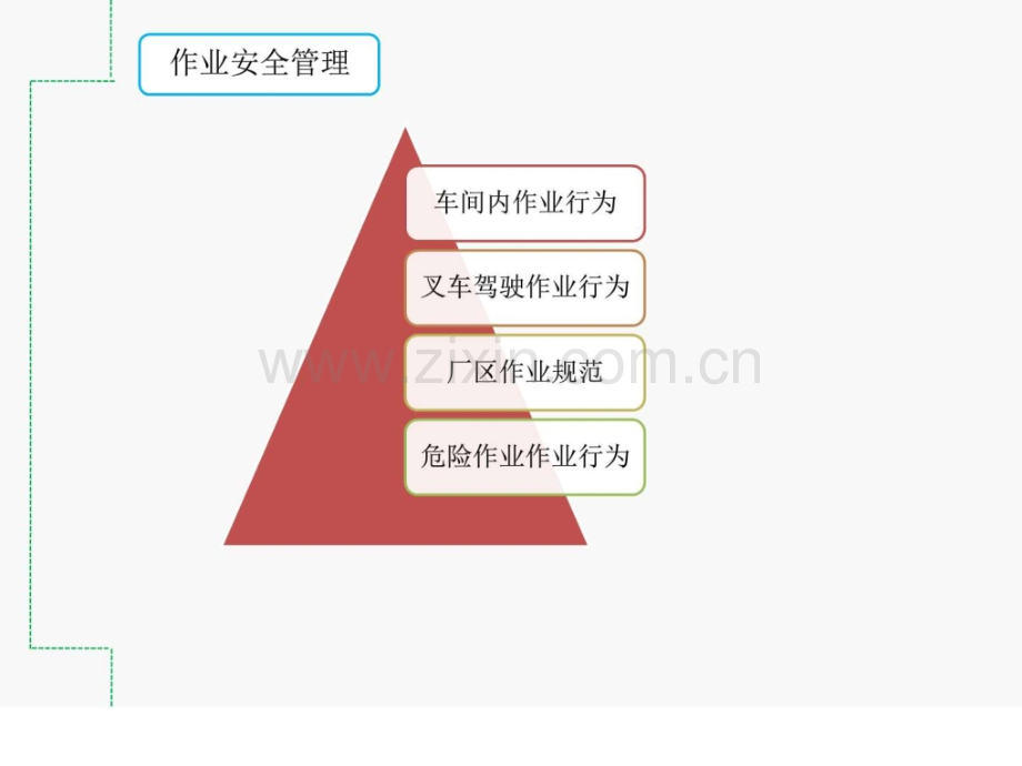 作业安全管理图文.pptx_第2页