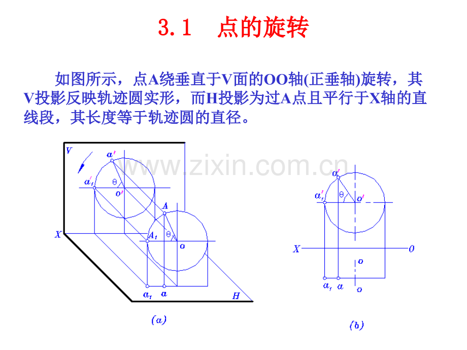 投影变换旋转法.pptx_第3页