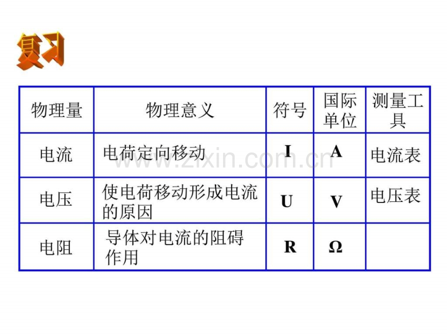 八年级科学电压和电阻测量图文.pptx_第1页