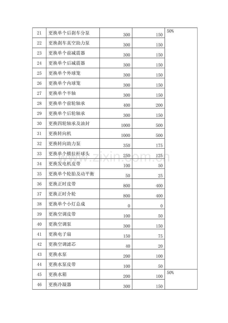 分项报价表.doc_第2页