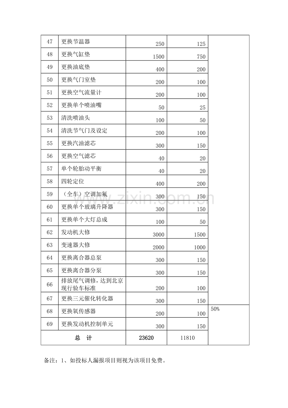 分项报价表.doc_第3页