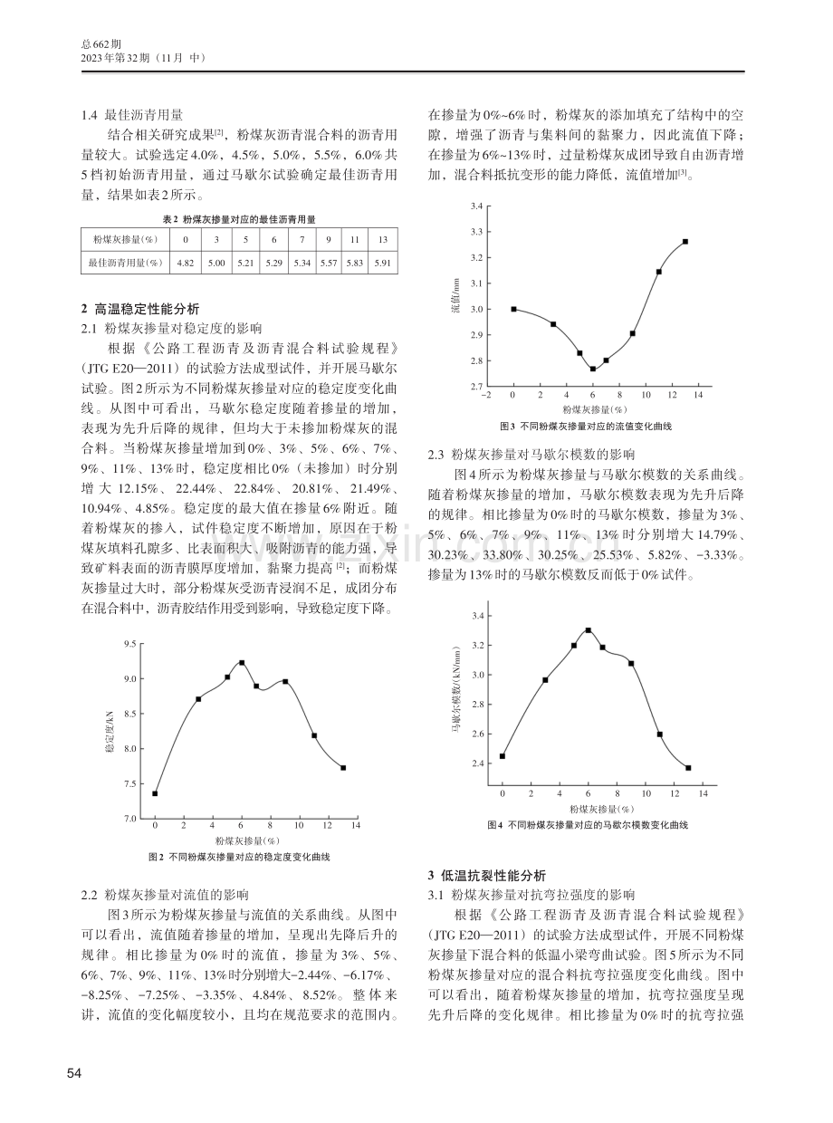 粉煤灰沥青混合料的最佳掺量试验.pdf_第2页