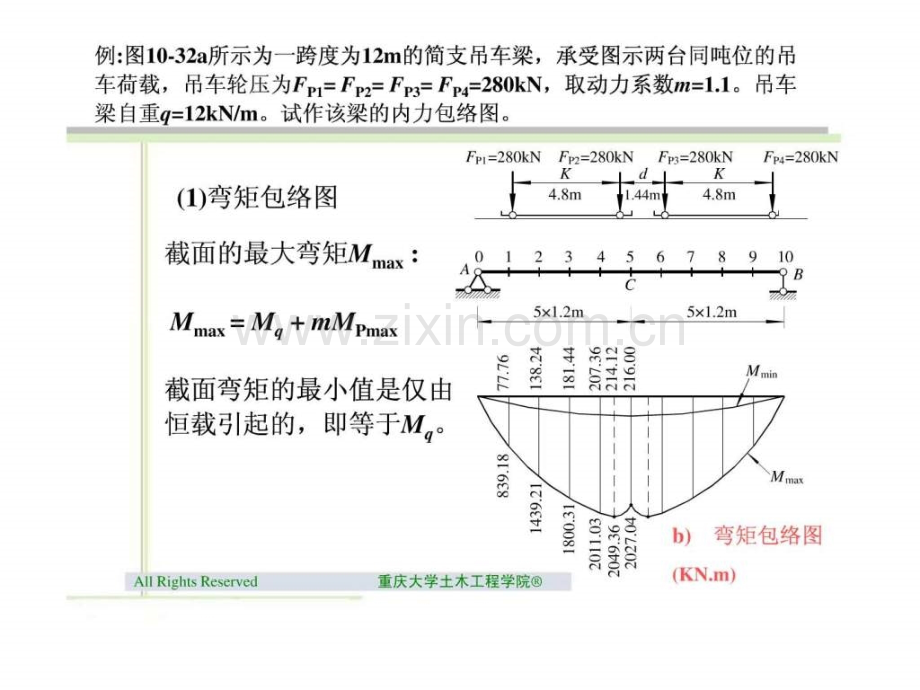 简支梁的内力包络图和绝对最大弯矩.pptx_第2页