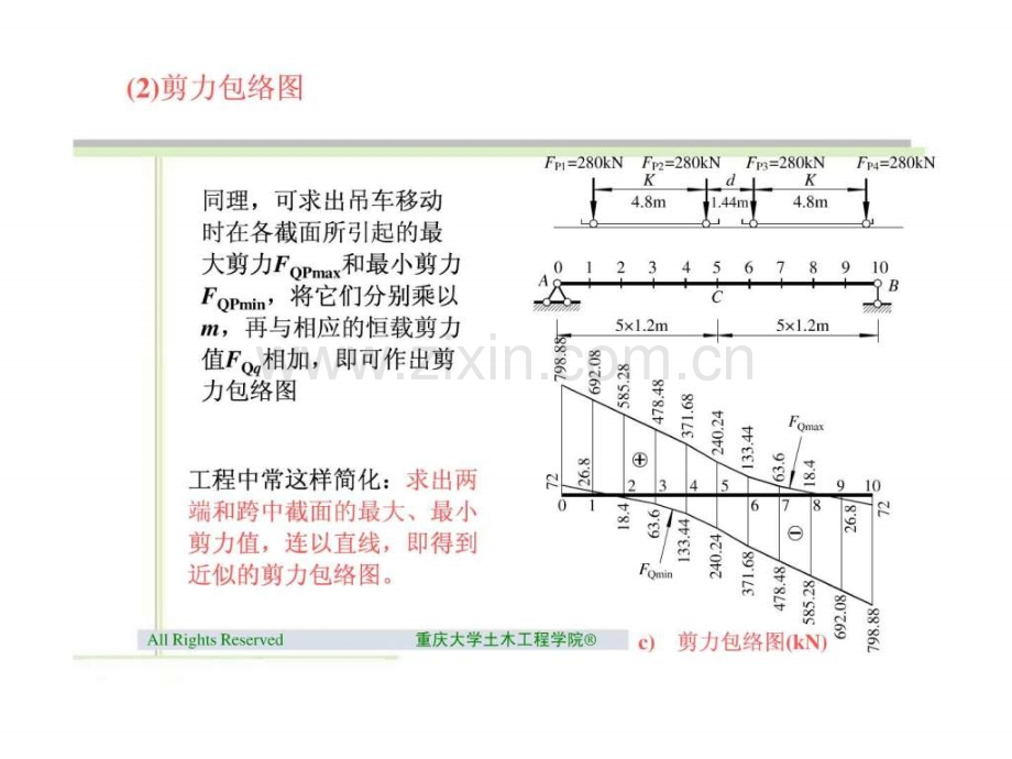 简支梁的内力包络图和绝对最大弯矩.pptx_第3页