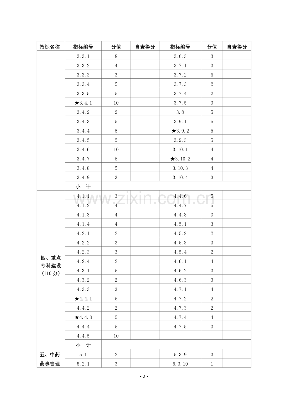 二级中医医院等级复评自查评分表空白.doc_第2页