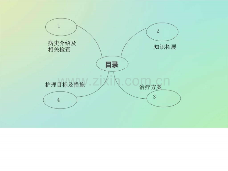 一例败血症患者的护理查房图文.pptx_第2页