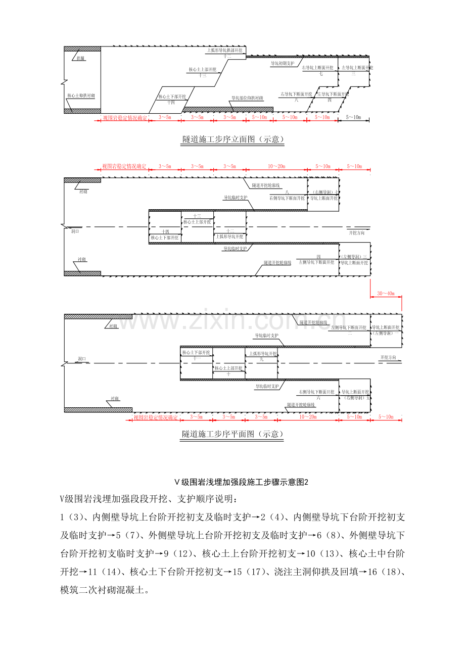 高速路工程隧道洞身开挖施工技术交底#广东#多图.docx_第3页