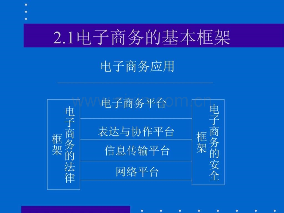 电子商务概论-第二章-电子商务的框架结构.pptx_第2页