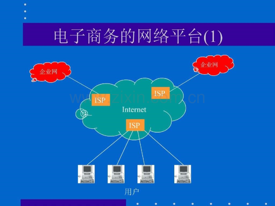 电子商务概论-第二章-电子商务的框架结构.pptx_第3页