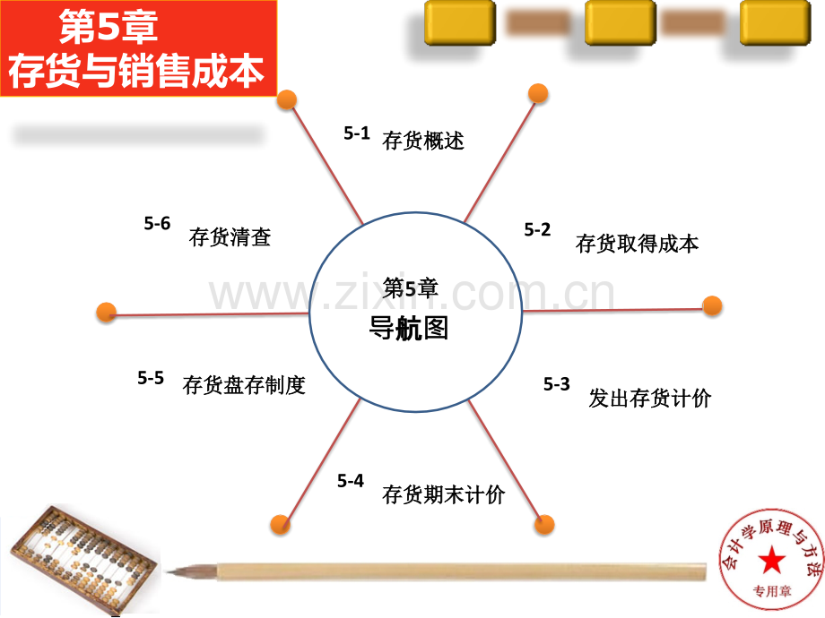 存货与销售成本.pptx_第3页