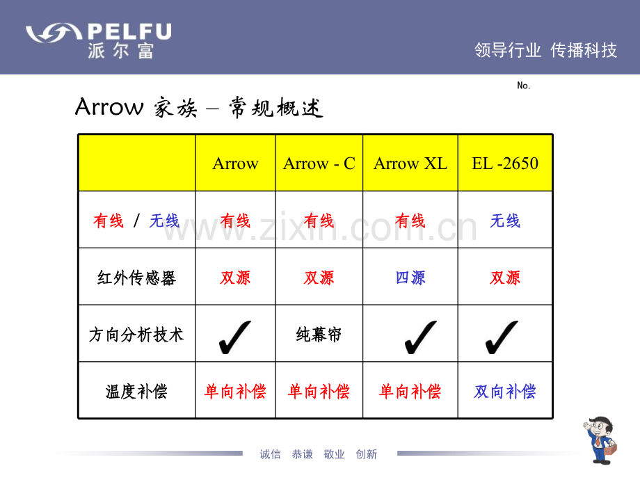 ARROW系列方向幕帘探测器.pptx_第2页