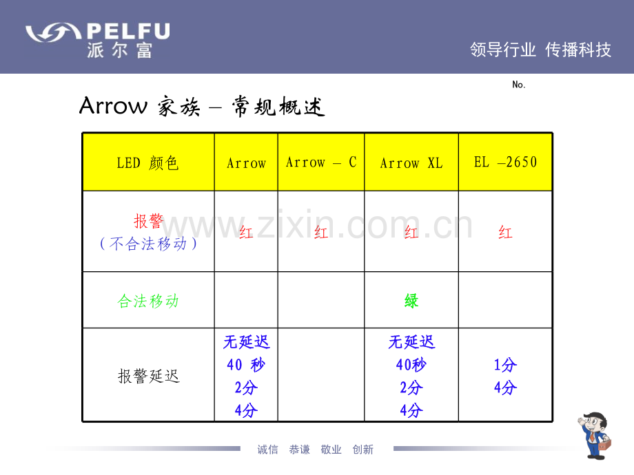 ARROW系列方向幕帘探测器.pptx_第3页