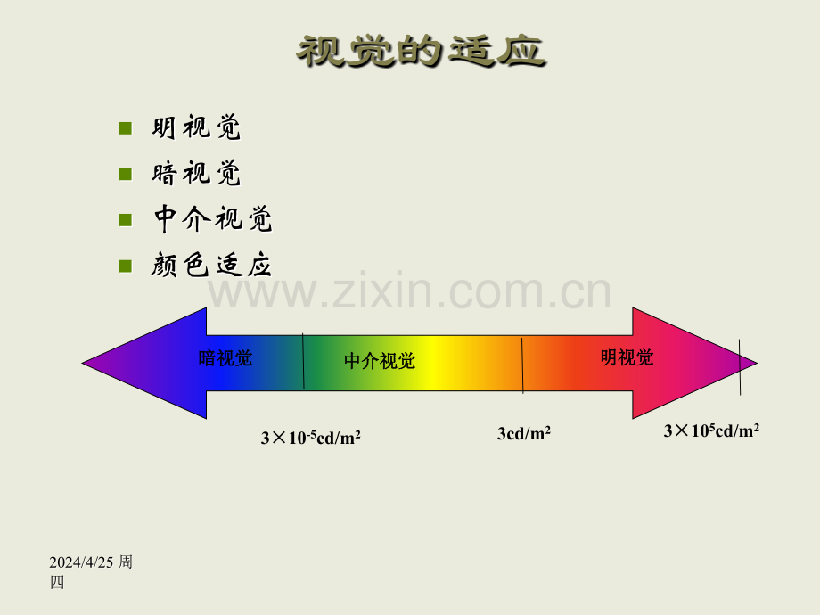 人眼的视觉特性与图像探测.pptx_第3页