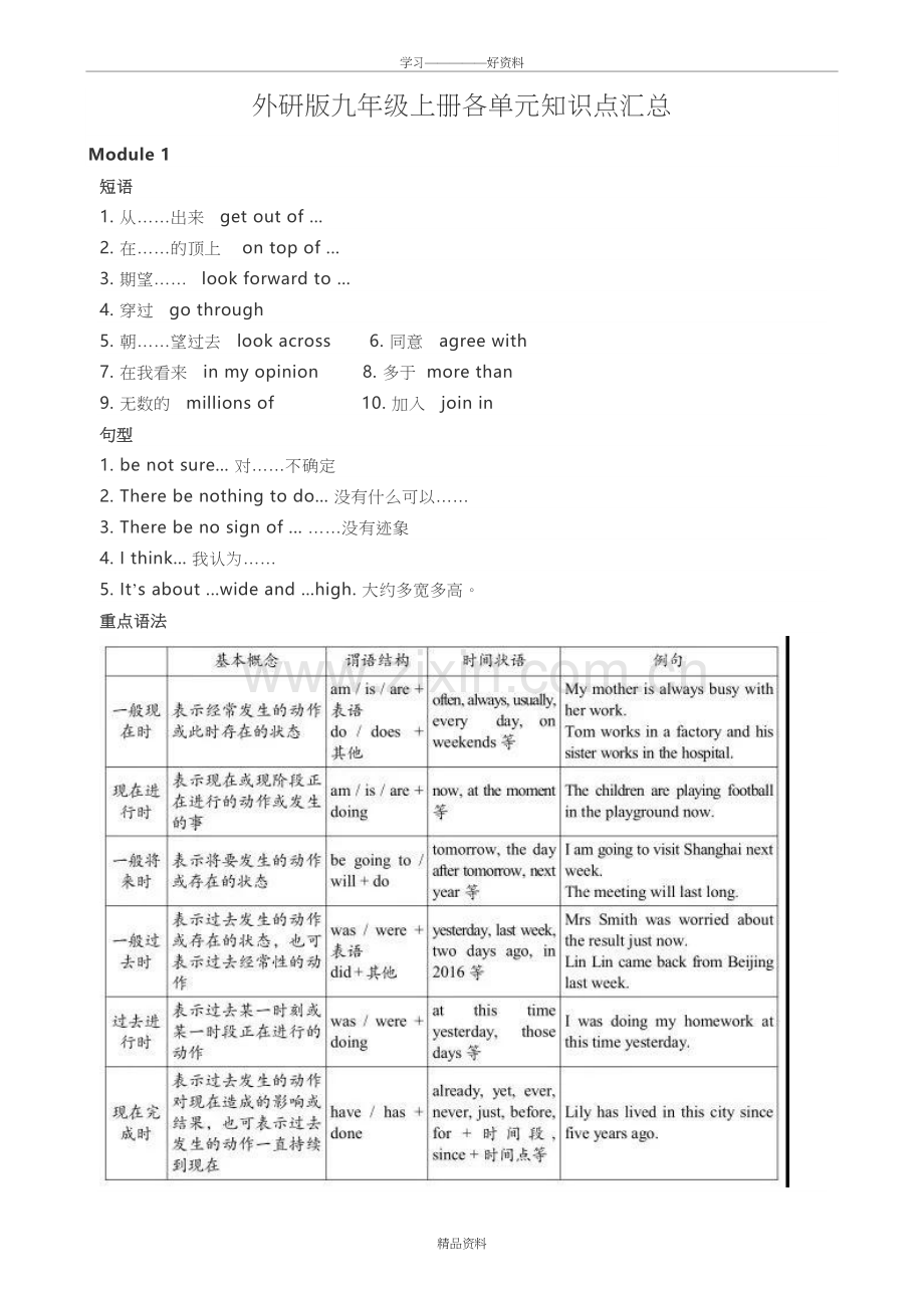 外研版英语九年级上册知识点总结doc资料.doc_第2页