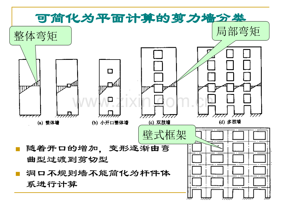 必看剪力墙设计步骤分析.pptx_第2页