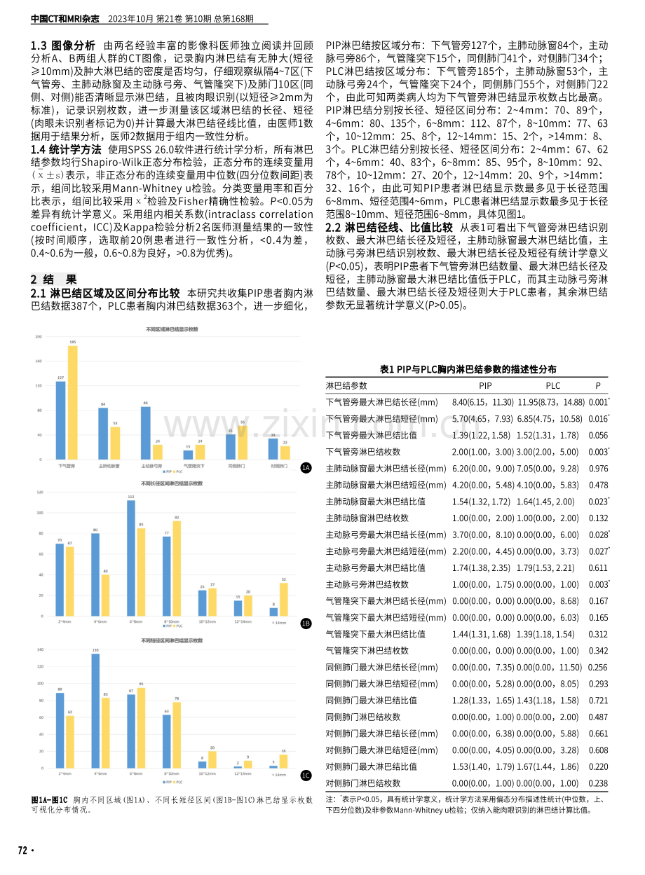 肺炎性假瘤与周围型肺癌的胸内淋巴结MSCT比较.pdf_第2页