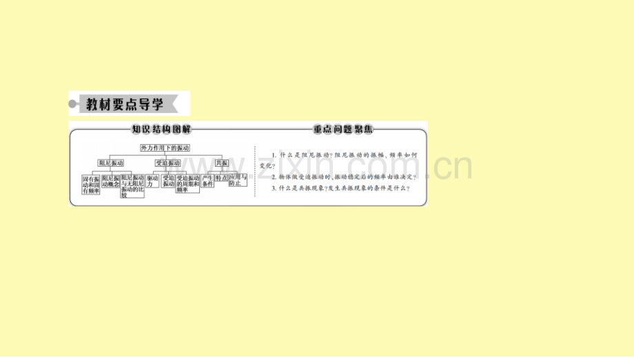 高中物理第十一章机械振动5外力作用下的振动课件新人教版选修3-.ppt_第2页