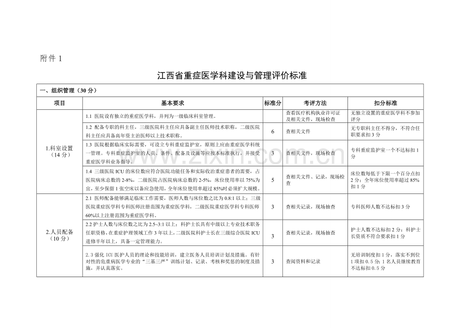 江苏级医院重症医学科建设与管理评价标准试行500分.doc_第1页