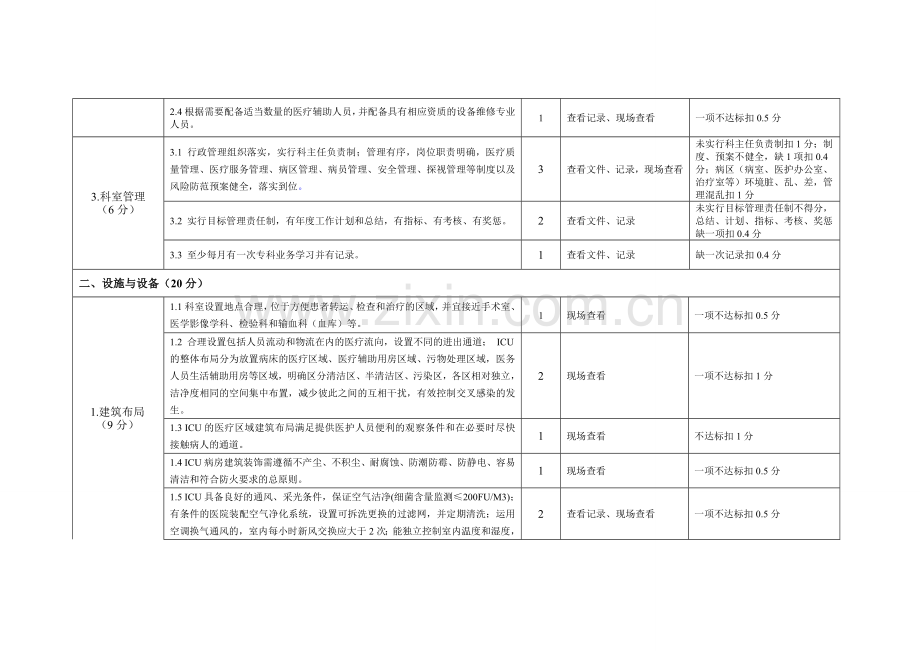 江苏级医院重症医学科建设与管理评价标准试行500分.doc_第2页