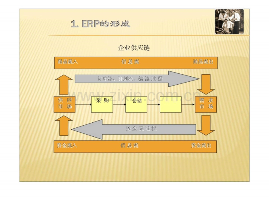 采购计划培训教材.pptx_第3页