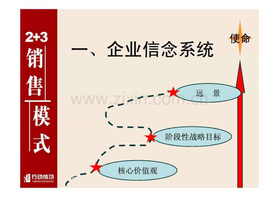 销售模式讲义.pptx_第3页