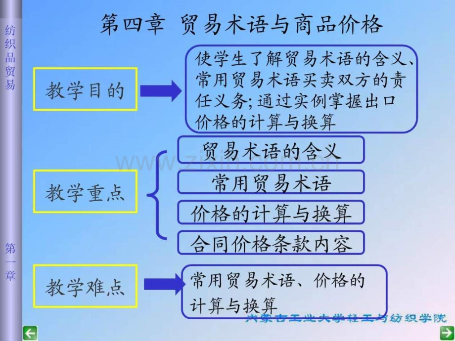 贸易术语和商品价格.pptx_第2页