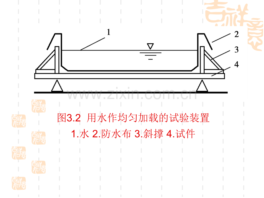 第三章-建筑结构试验荷载.pptx_第3页