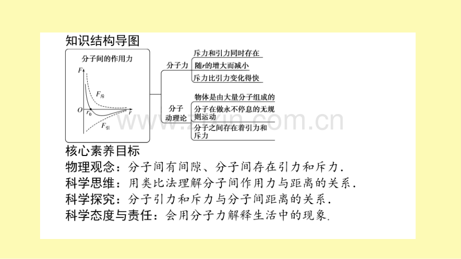 高中物理第七章分子动理论3分子间的作用力课件新人教版选修3-.ppt_第2页