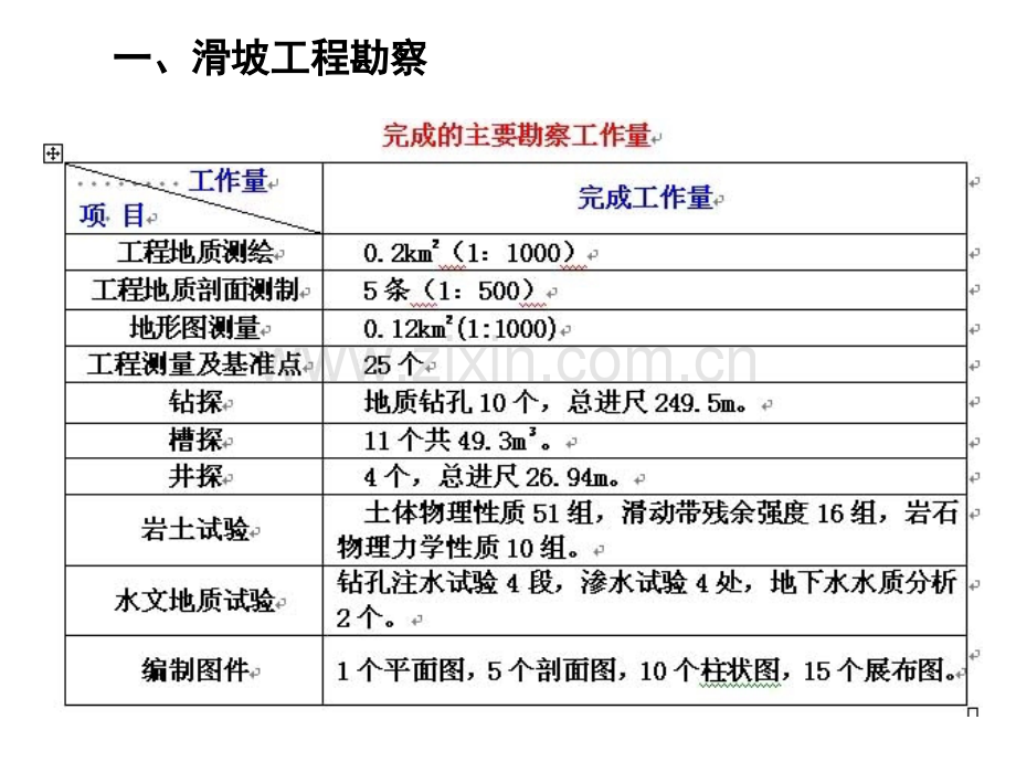 地质灾害工程实例.pptx_第3页