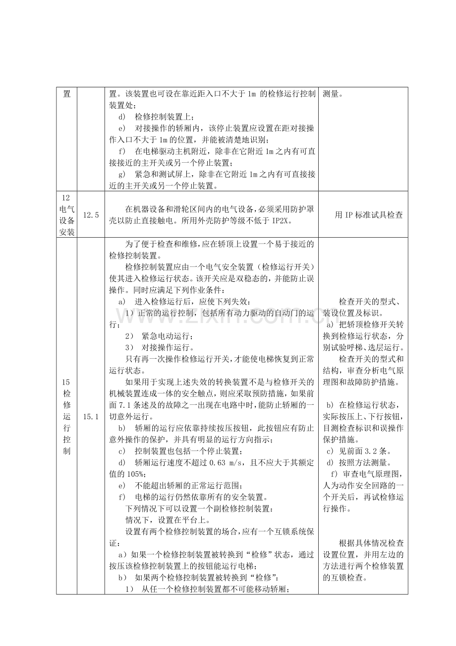 无机房电梯型式试验附加内容要求与方法.docx_第3页