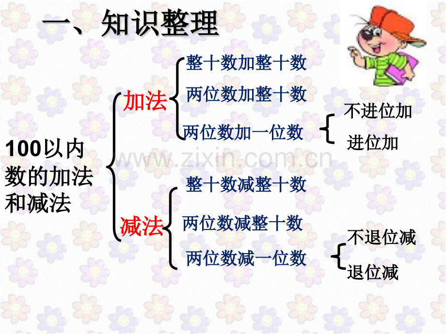 100以内的加减法整理与复习课件.pptx_第3页