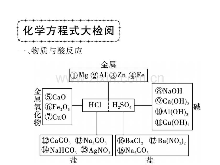 20常见的酸和碱.pptx_第2页