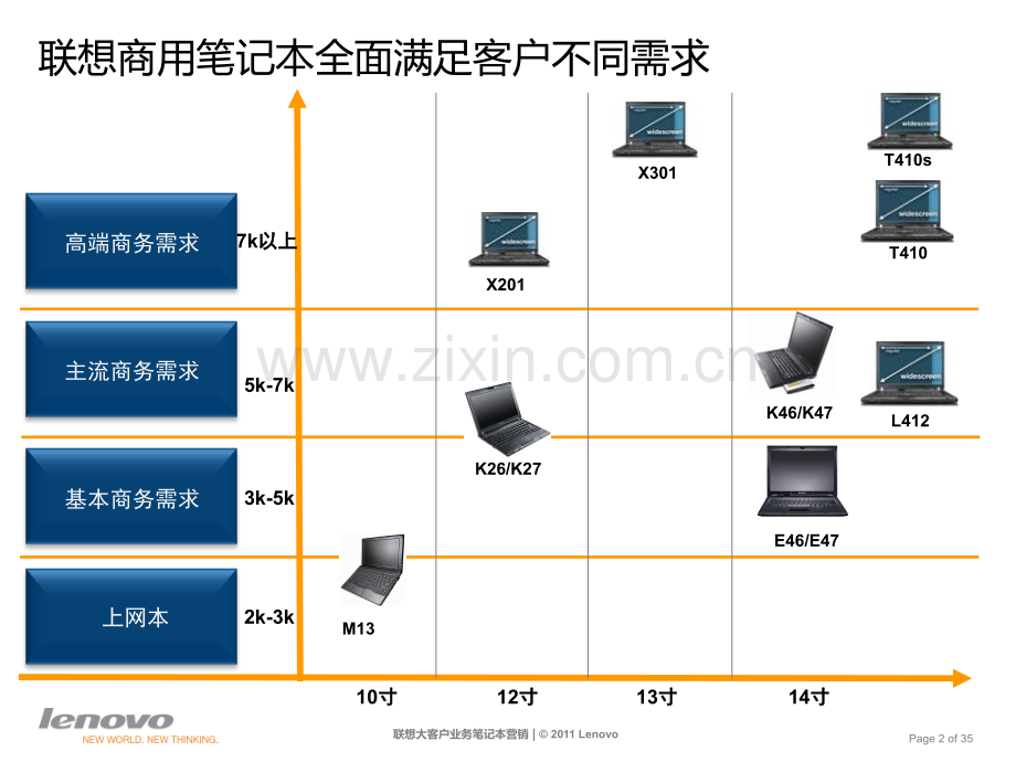 昭阳E47系列完整版介绍.pptx_第3页