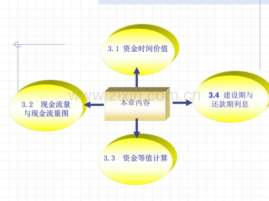 资金的时间价值图文.pptx_第2页